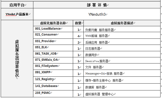 广西桂林旅游文化学院虚拟化控制平台建设